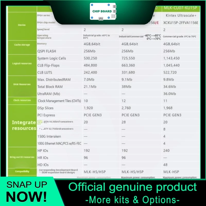 MILINKER MLK-H5P-CU03/07: Xilinx UltraScale+ FPGA Board for high-performance computing.