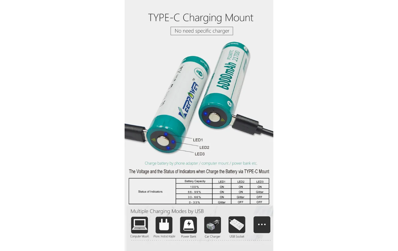 Keeppower P2160TC TYPE-C USB 6000mAh 21700 Battery Lithium Ion Batteries - Image 5