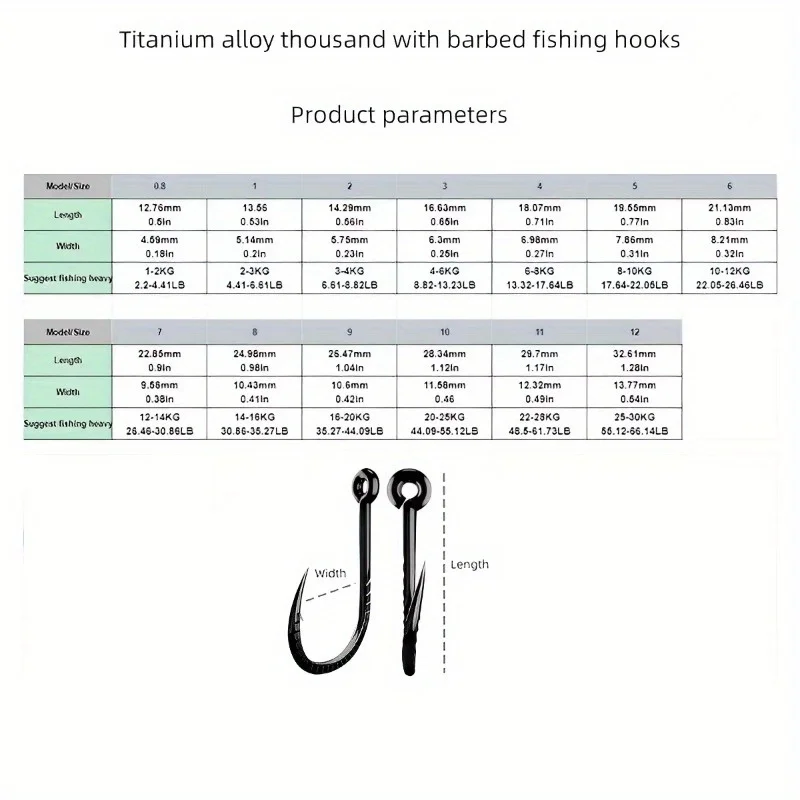 Titanium Alloy Fish Hooks 50 Pieces/Box, Bent Mouth Tube Hooks with Barbs, Fishing Hooks for Large Fish - AliExpress 18 Titanium Alloy Fish Hooks 50 Pieces/Box, Bent Mouth Tube Hooks with Barbs, Fishing Hooks for Large Fish - AliExpress 18