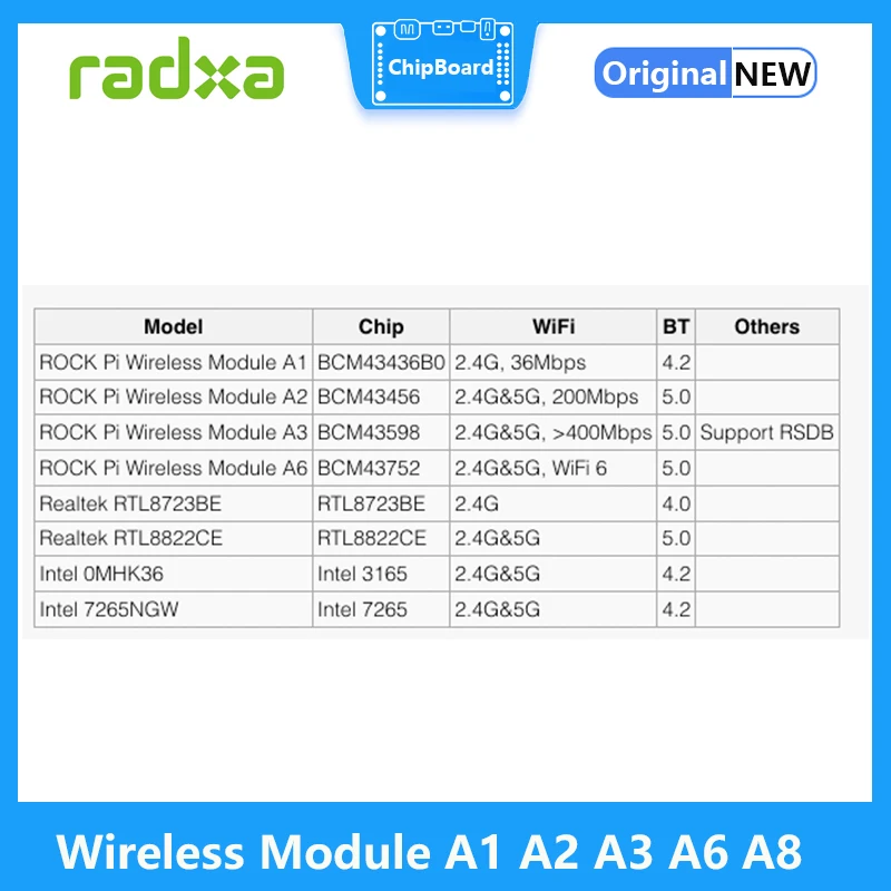 Radxa-Módulo sem fio, dedicado para Rock 5B, Rock 3A, Pi N10, A1 A2 A3 A6 A8, Wi-Fi 6