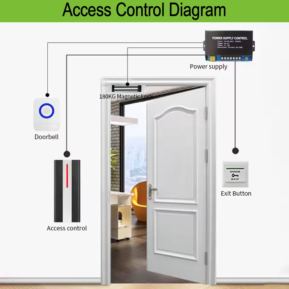 EM M1 قارئ بطاقات RFID الكل في واحد لوحة مفاتيح مستقلة للباب أدخل نظام القفل الإلكتروني لوحة مفاتيح التحكم في الوصول المقاومة للماء