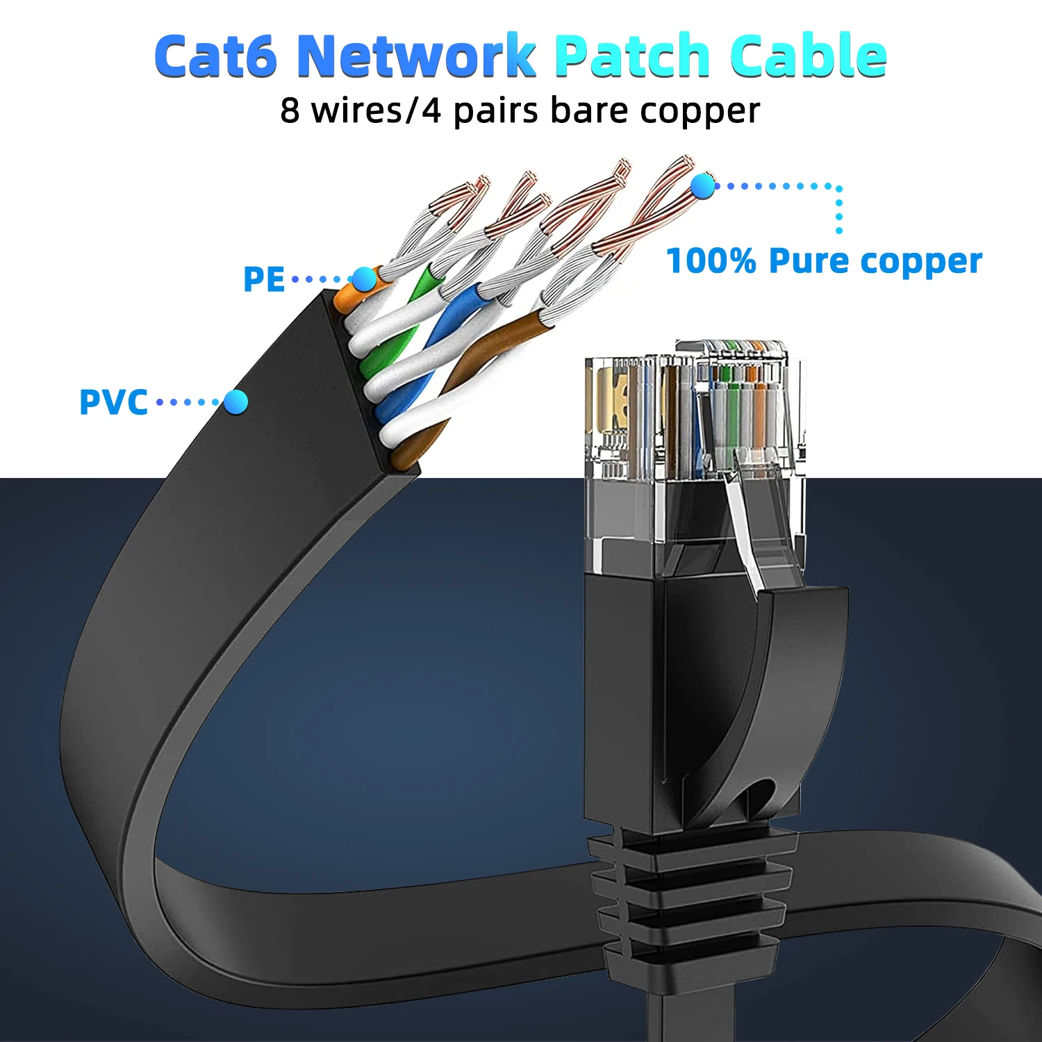 สายเคเบิลอีเทอร์เน็ต Cat6, สายแบนสาย LAN UTP เครือข่ายอินเทอร์เน็ต RJ45สายแพทช์สาย5ม. 10ม. 30ม. สำหรับโมเด็มพีซีเราเตอร์สายอีเธอร์เน็ต CAT 6