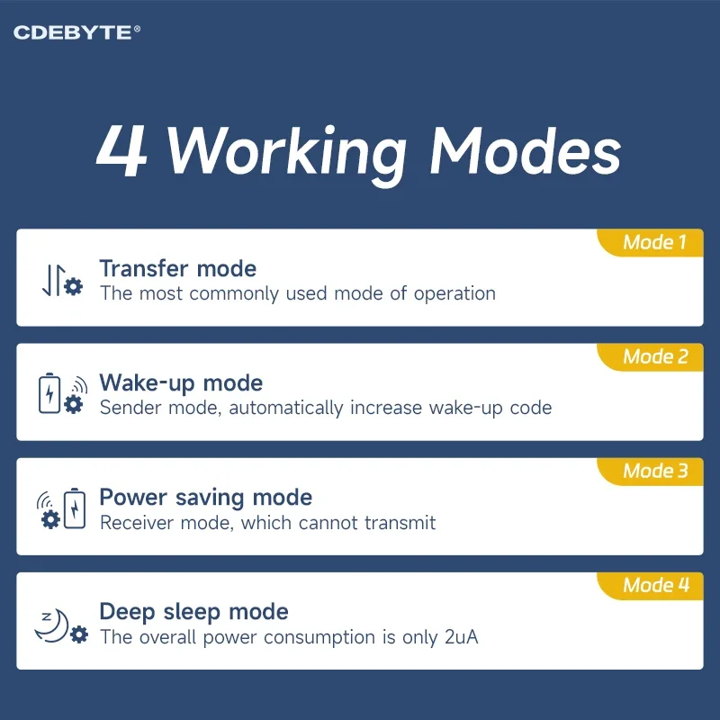 LoRa Module 433MHz 5W LoRa Spread Spectrum Wireless Serial Module CDEBYTE E32-433T37S 25KM Air-Wake up Stamp Hole/IPEX