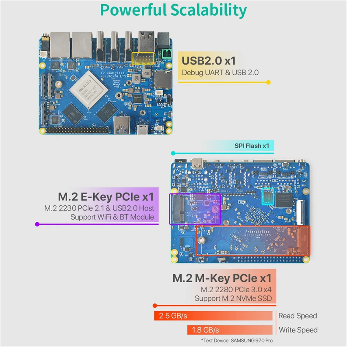 N34R_Für NanoPC-T6 LTS & Combo 4G+32G EMMC Dual 2.5G Rockchip RK3588