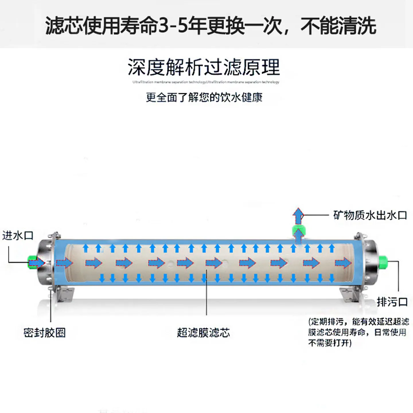 Household Whole‑House Central UF Water Purifier, Stainless Steel Direct‑Drink Machine for Rural Well, Tap & Muddy Water