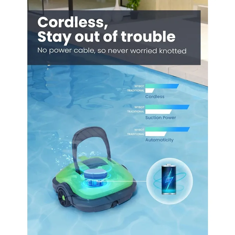 WYBOT Cordless Robotic Pool Cleaner, Automatic Pool Vacuum, Powerful Suction, Dual-Motor (Green)