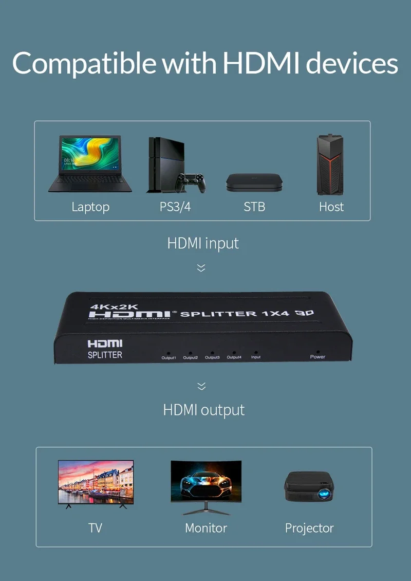 4K 30Hz 60Hz 1x4 HDMI Splitter 1x2 3D Video Distributor Converter 1 in 2 3 4 Out for PS3 PS4 Camera PC To TV Monitor Projector