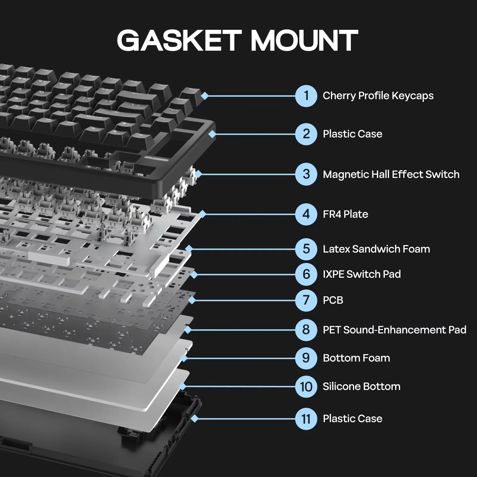 

Epomaker He80 75% Magnetic Keyboard Us Qwerty Layout Creamy Gasket Wired Hall Effect Hot-Swap Gamer Mechanical Keyboard For Pc