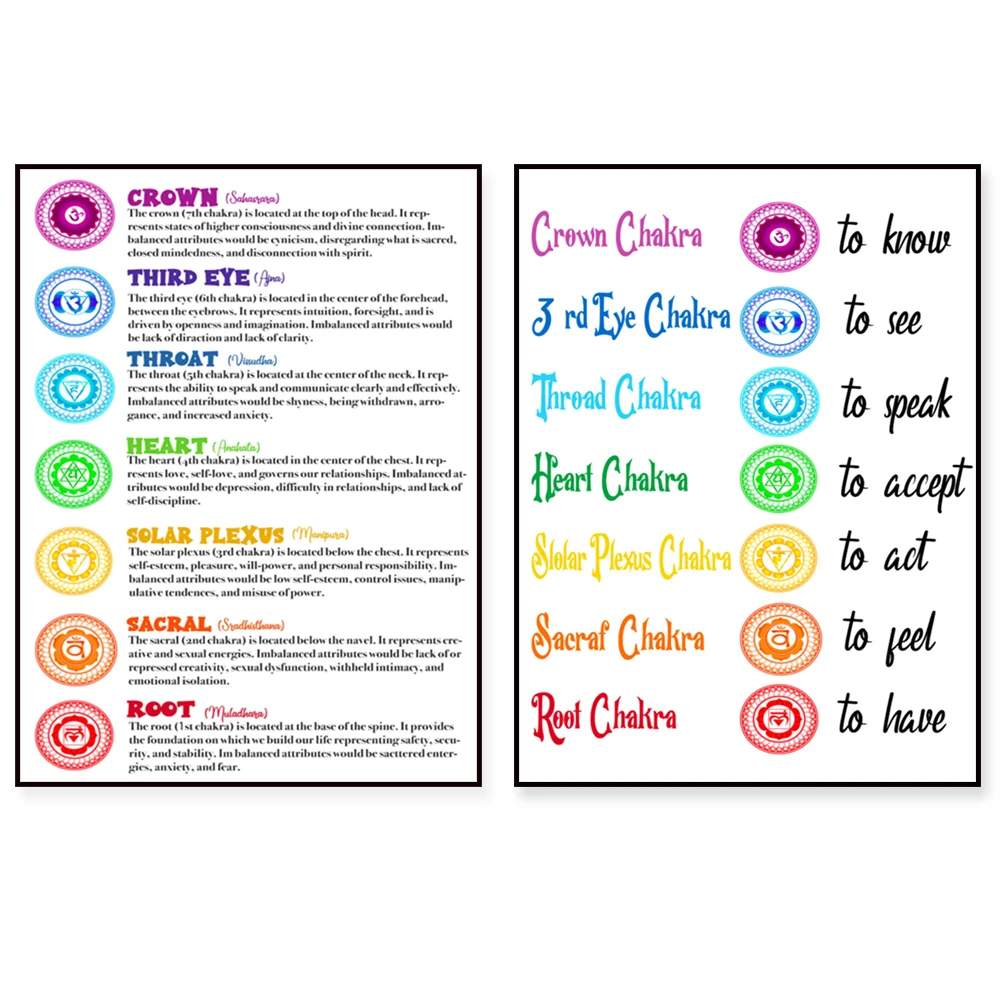 Affiches de spiritualité, affiches de sept chakras, affiches spirituelles, chakras, protection de la décoration de la maison, cadeaux de pleine conscience, bouddha ar
