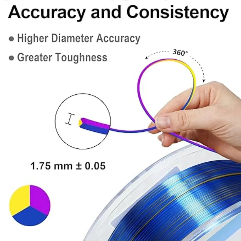Filamen Sutra PLA Tricolor 200g 1.75mm Akurasi Dimensi +/- 0.05mm Filamen Printer 3D FDM Multicolor PLA Merah Biru Hijau