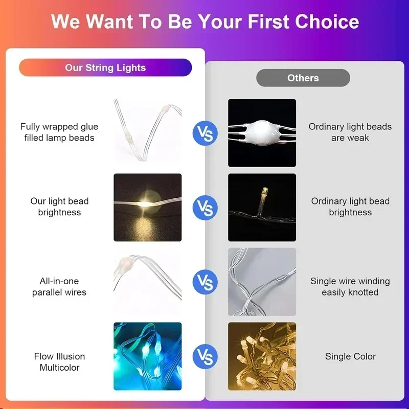 USB Smart LED String Lights RGB IC Fairy Lights Bluetooth App Control Customizable Colors Perfect for Christmas Tree Decorations