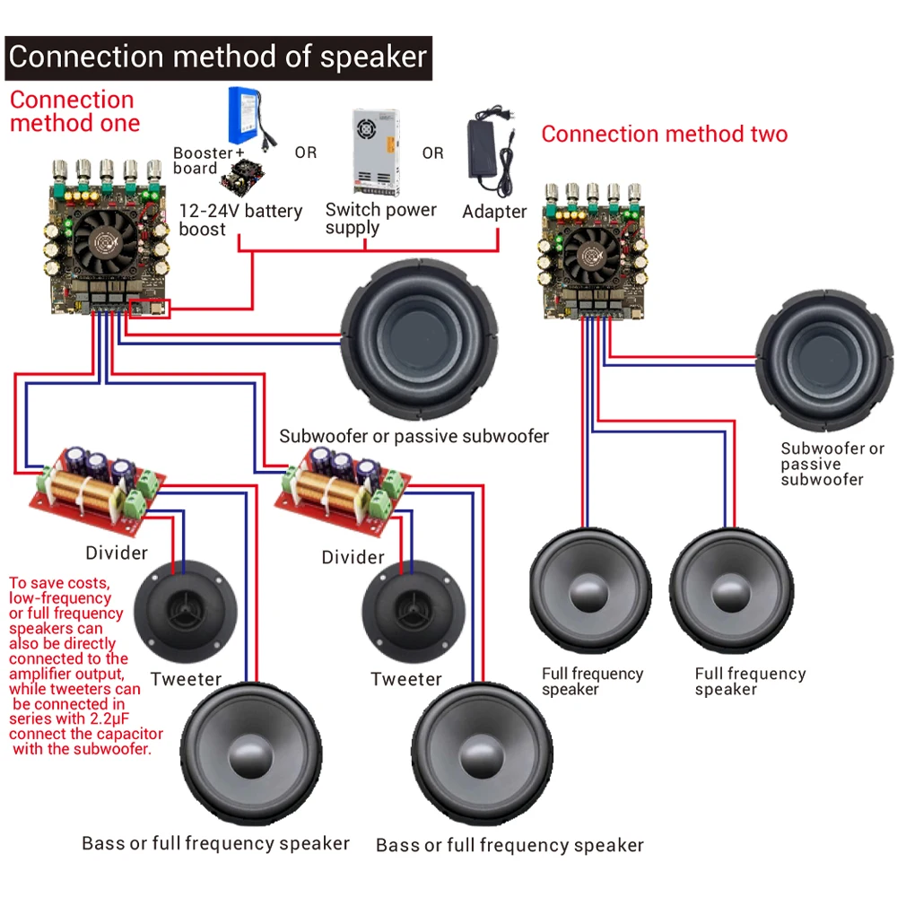 ZK-APTX2 DC15-40V 2.1 kanałowy wzmacniacz mocy 200W + 200W + 400W moduł wzmacniacza audio HiFi NE5532 Chip dla modułu Qualcomm QCC3034