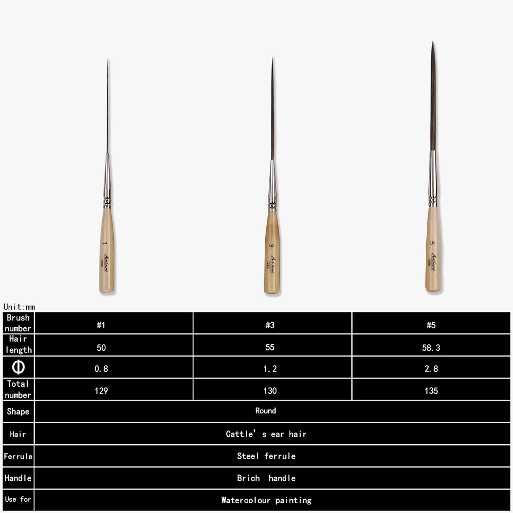 Artsecret พู่กันระบายสีรายละเอียดแบบยาวขนวัวแบบพรีเมี่ยมปากกาพู่กันสีน้ำ0.8 1.2 2.8