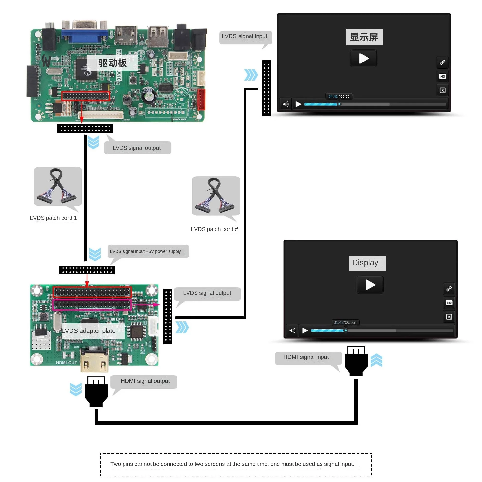 Плата адаптера LVDS к HDMI. Поддержка выхода Lvds к HDMI. Несколько разрешений. Стандарт 720P 1080P.