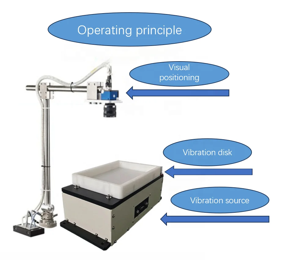

W-400 High Precision Automatic Flexible Feeder, Custom Vibratory Flexible Feeder for Automation and Robotics