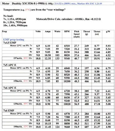 EMP-Neodym Electric Scimitar (ES) propellers prop 4.5x4.5 6X5 8X3.8E 8038SF 8X4 8X6 9X6SF 9038SF 10X6 11X7 1260 12X10 14X7 15X8