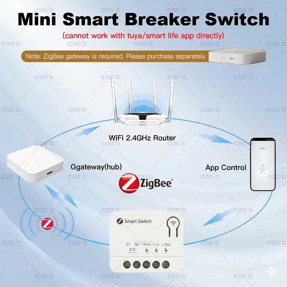 Tuya ZigBee 1 2 3-fach Smart-Schaltermodul DIY Lichtrelais-Schalter Hausautomation Kompatibel mit Smart Life Alexa Google Home Yandex – Detail 1