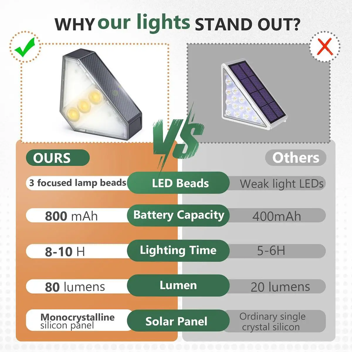Solar geführte Schrittlampe Treppenlampen angetrieben Lampen Licht hohe helle Tür Vorderseite im Freien installieren freies Design kein widerstandsfähiges wasserdicht