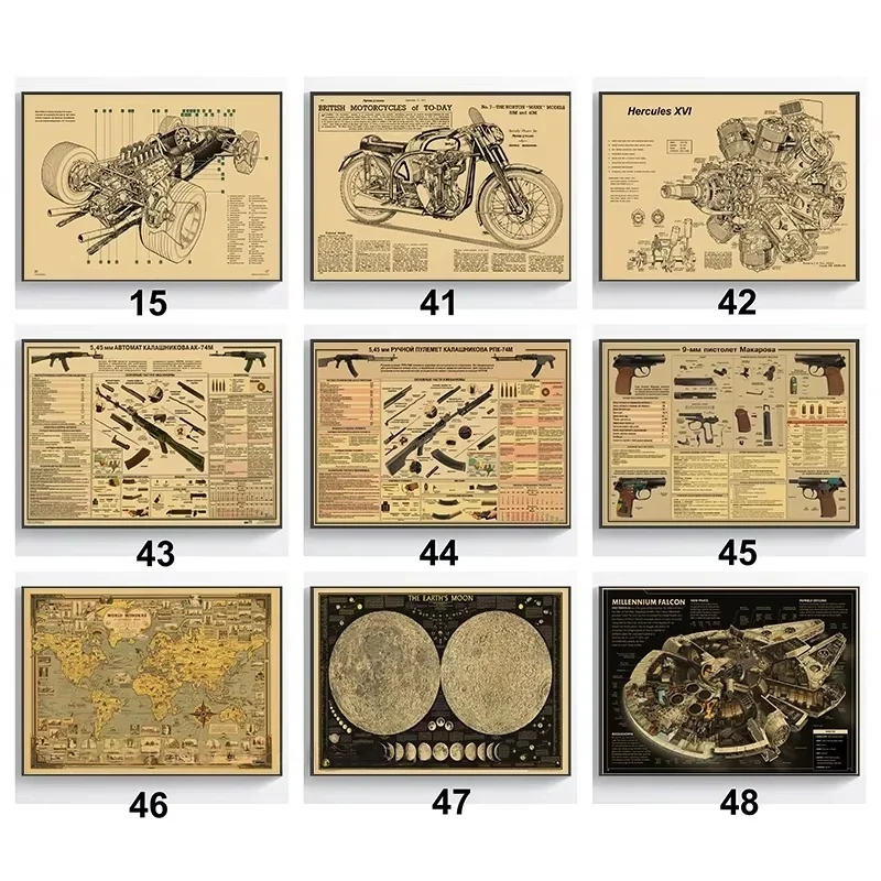 Classic Retro Motorcycle Mechanical Structure Map Poster HD Print Vintage Wall Art Decor for Home Study Room