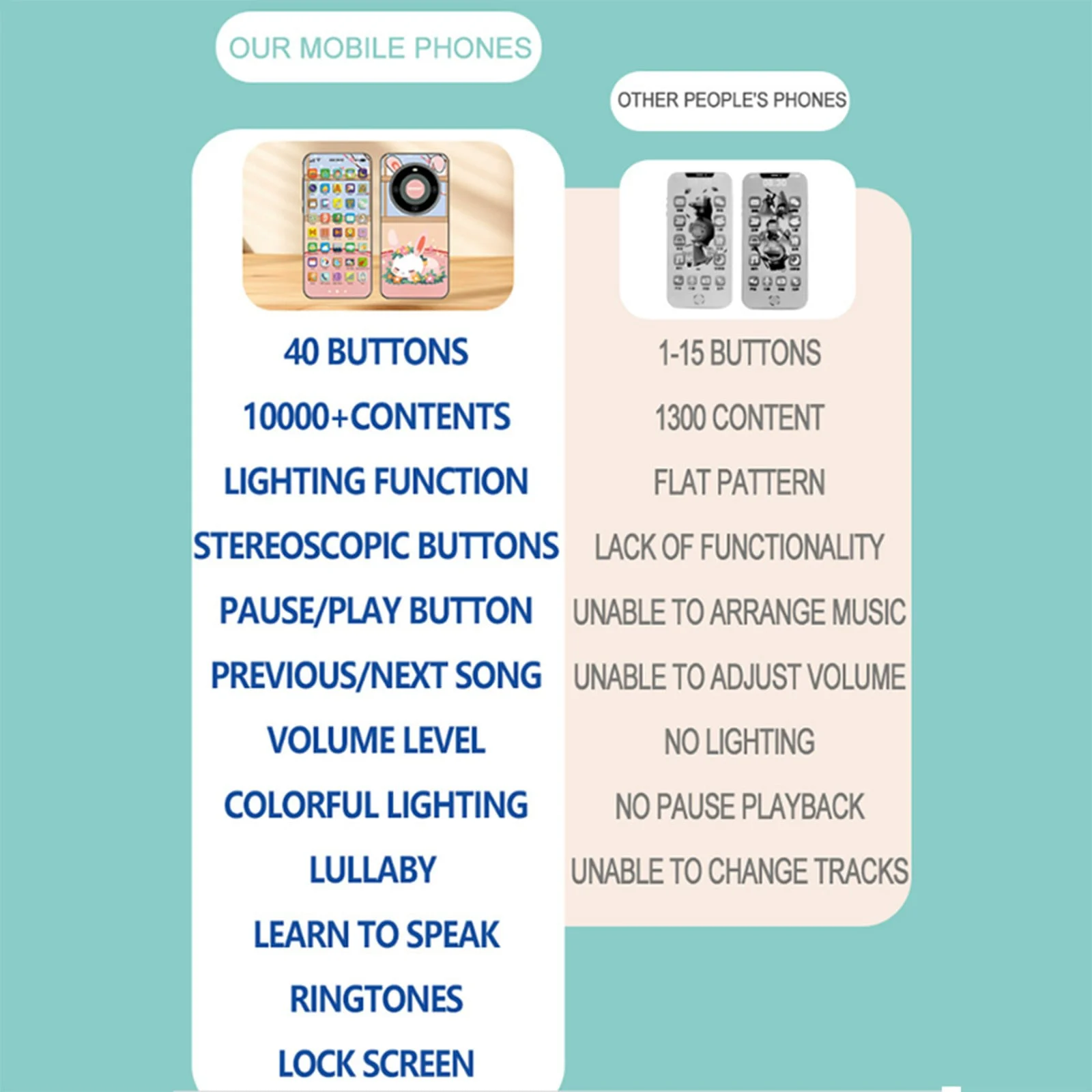 Games for Toddlers 3-4 Years Old Toy Learning Play Touchscreen Cell Phone Multifunctional Wooden Letter Board for Toddler