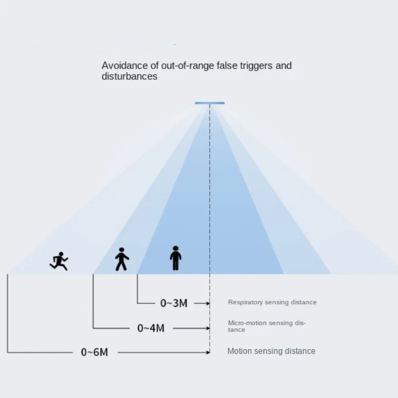 5.8G The human body presence detection motion micro -breathing existing sensing radar sensing module