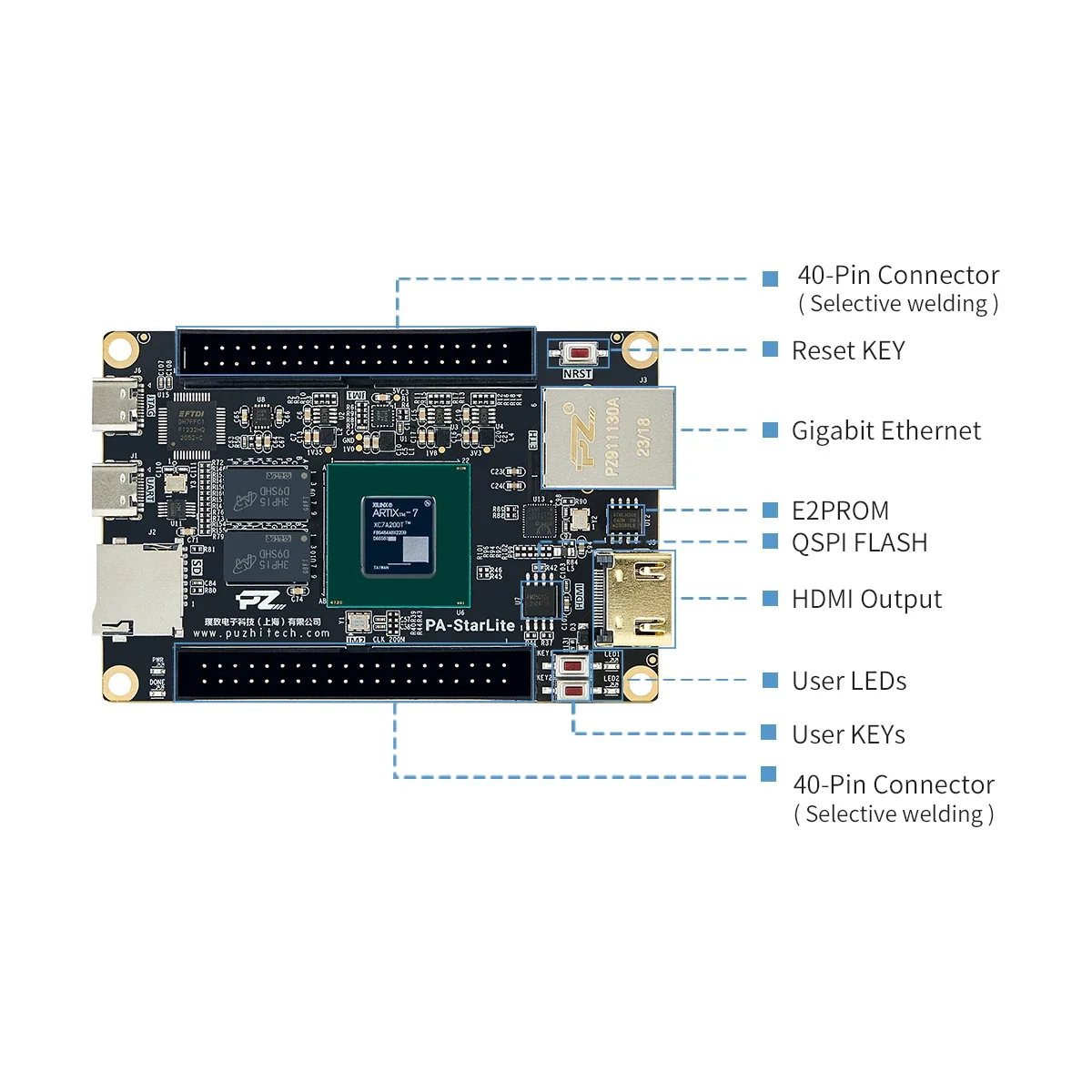 Fpga Som Friendly Artix 7 A735T Маленькая плата Xilinx Fpga для начинающих MIPI Gigabit Ethernet Встроенный JTAG Donwnloader