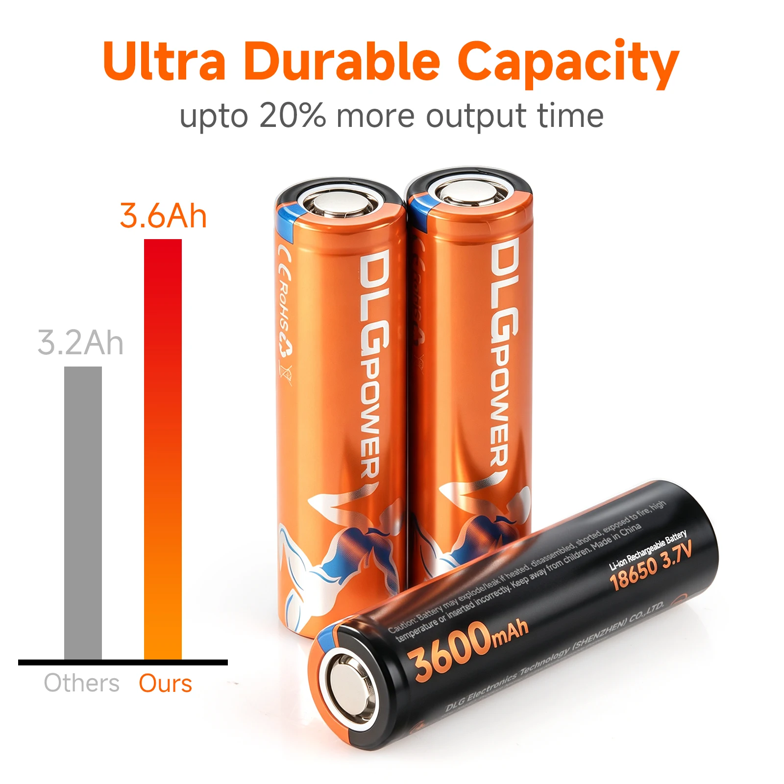 DLGPOWER 18650 3600mAh Battery 3.7V Lithium Ion Rechargeable Battery High Capacity for Powerbank Lamp Flashlight 18650 Batteries