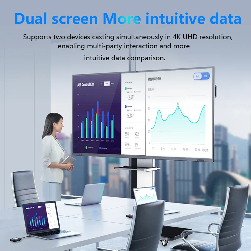 Best Seller 4K Wireless Presentation System Receiver With USB-C/USB-A Transmitter Plug & Play BYOD Screen Mirroring For Meeting