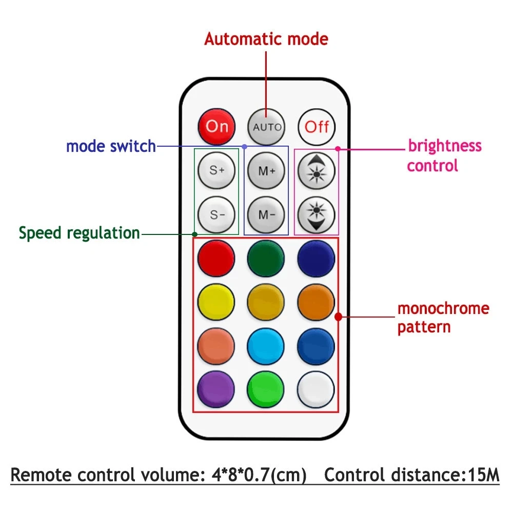 Ailes de brevdu Ventre LED RVB Dégradables Télécommandées, Accessoires de Scène, Spectacle de Club, PhtalLight, ISIS