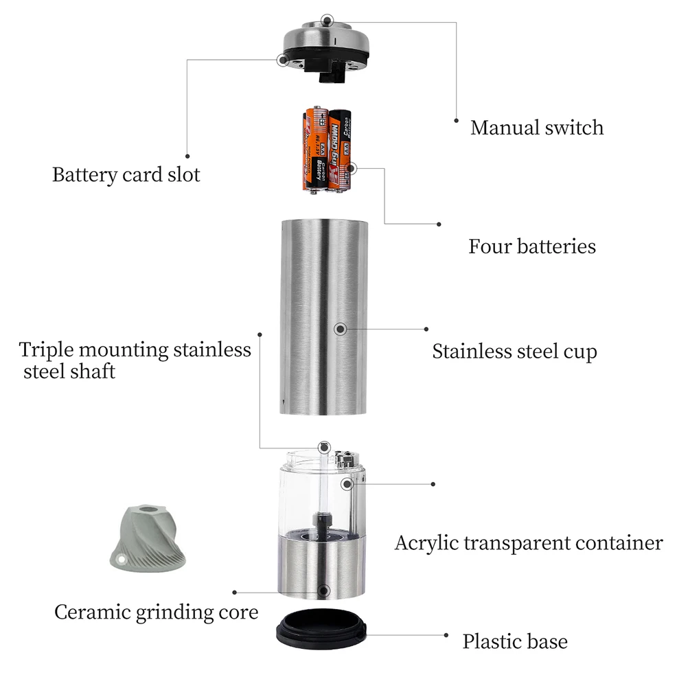 

Электрическая мельница для перца, мельница для соли, портативный прозрачный шлифовальный инструмент для приправ, кухонные принадлежности, автоматическая нержавеющая сталь