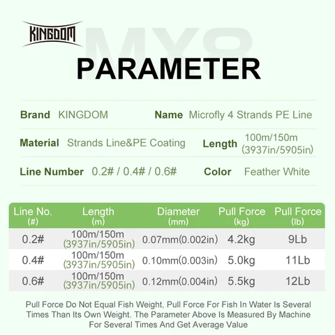 Рыболовная леска KINGDOM Micro Fly THINNER 100 м, 4 нити — внешний вид товара