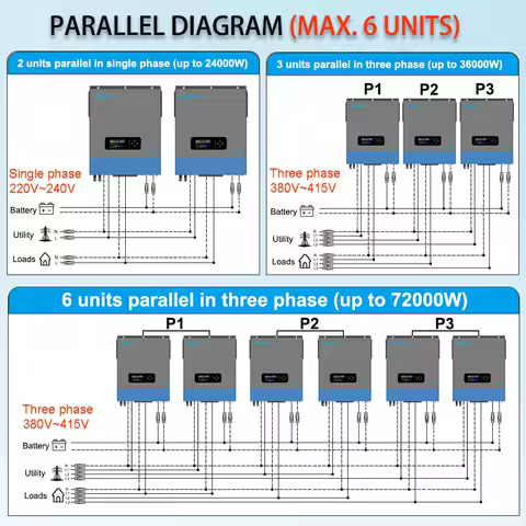Infinisolar Parallel 12KW Off Grid Hybrid Solar Inverter Dual MPPT 500V Charger 48V to 230V WiFi BMS PV1900 EXP