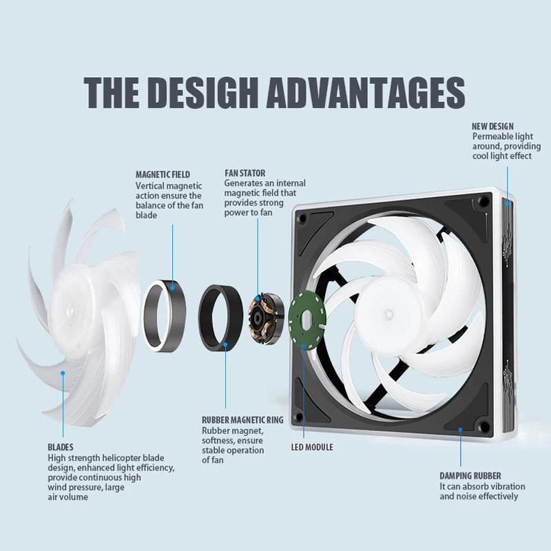 12V PC Cooler ARGB Fans 120x120x25mm  For Computer Case Air Cooling