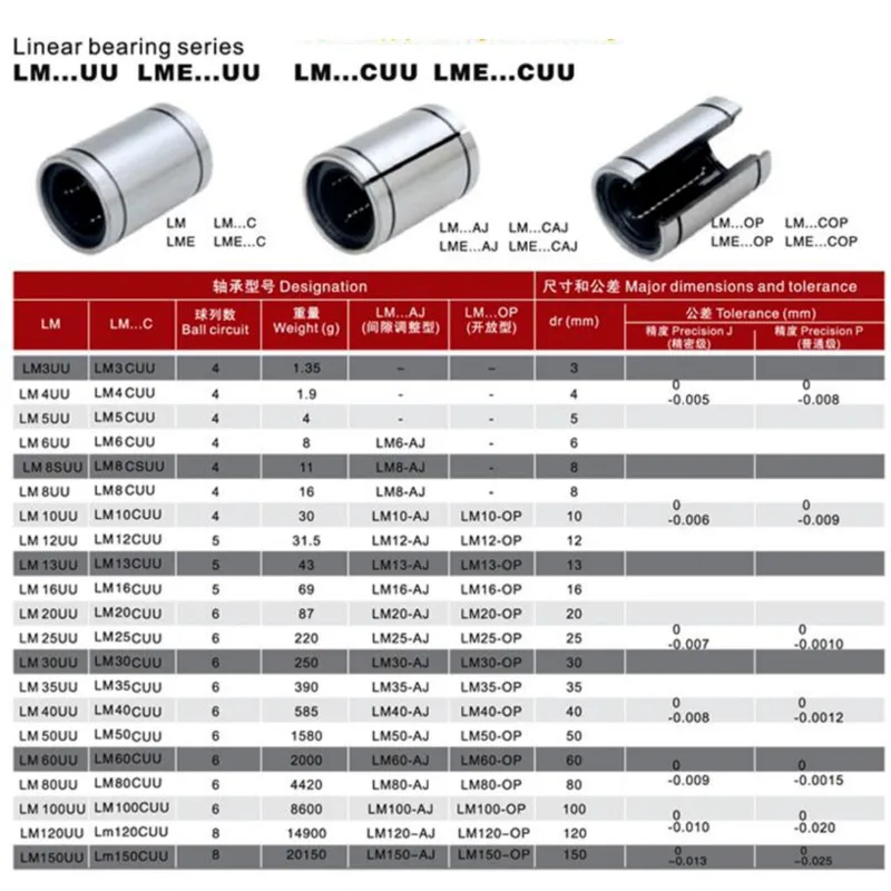 Łożyska liniowe przesuwne 4/10 szt. LM10UUOP LM12UUOP LM13UUOP LM16UUOP LM20UUOP do prętów CNC wałek linowy szynowy części