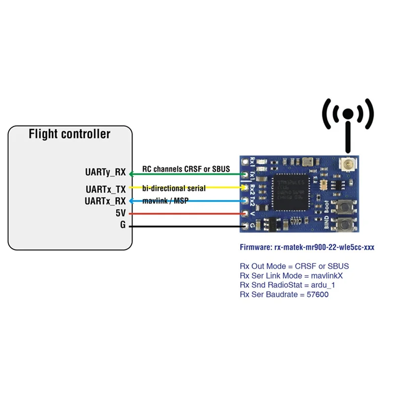 ตัวรับสัญญาณ Mavlink 900Mhz -9Dbm ถึง 22Dbm กําลัง RF พร้อม TCXO สําหรับรุ่น FPV RC ระยะไกล