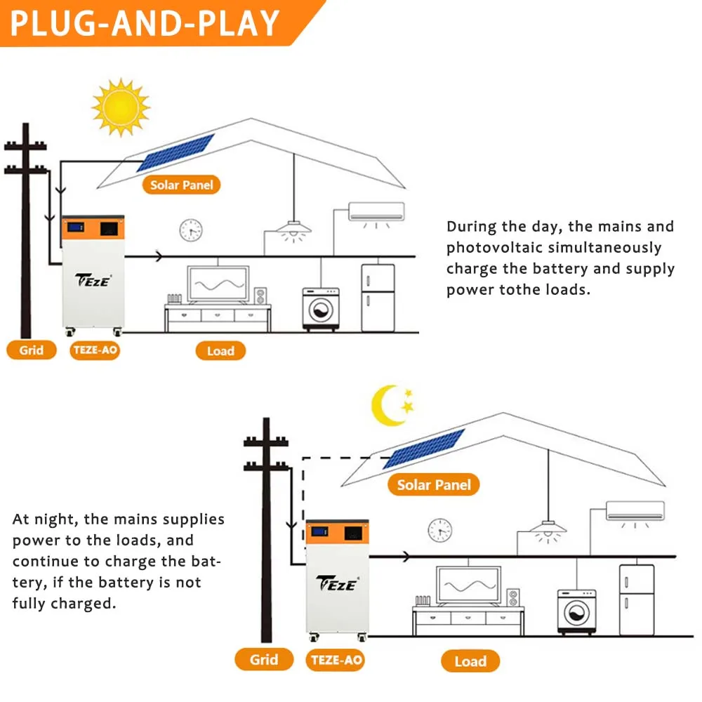 TEZE 48V/51.2V 300Ah 15KWH Powerwall LifePo4 Battery All-In-One Solar Energy System Built In 5KW Inverter BMS 6000 Cycle