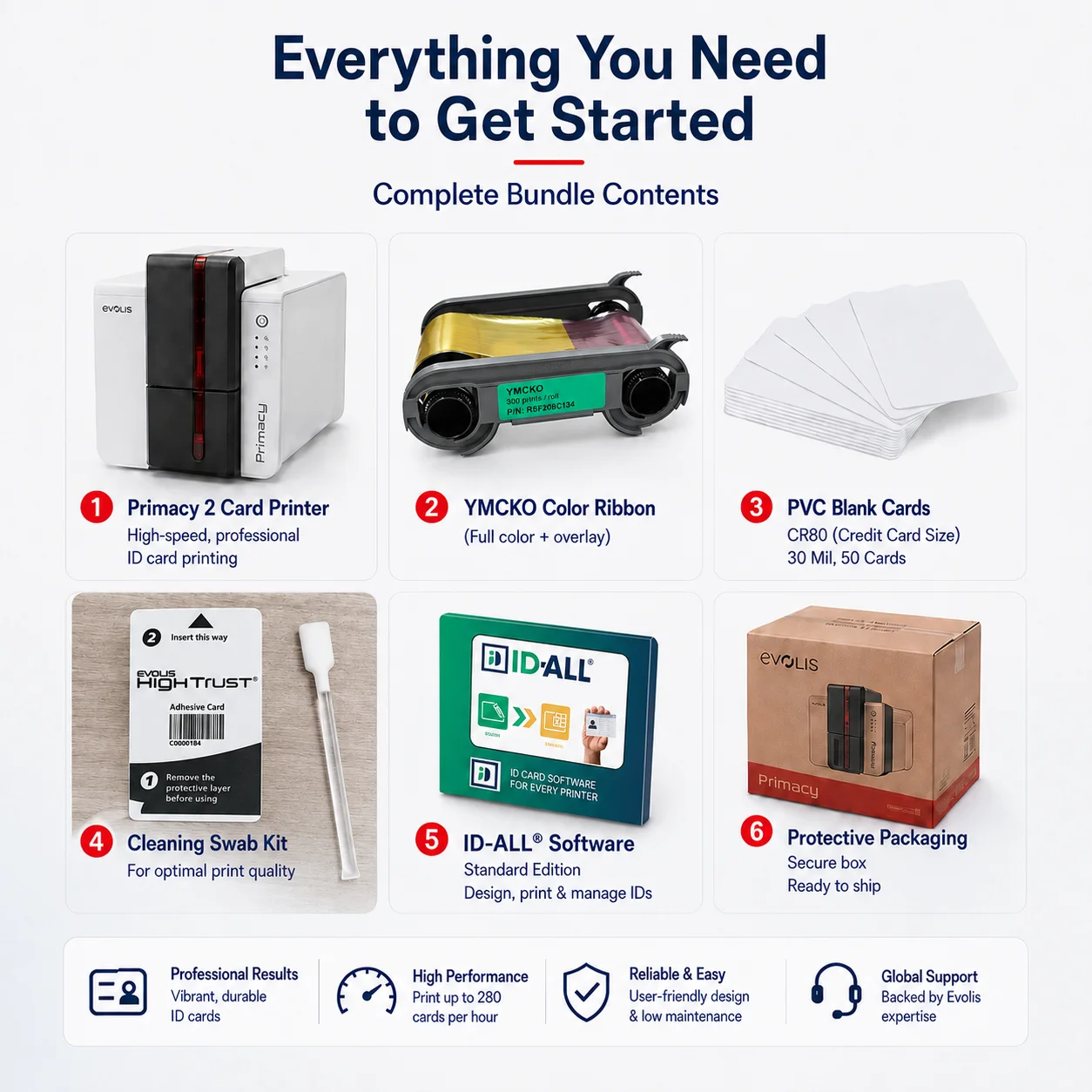 High Cost Performance Id Card Printer Evolis Primacy 2 Dual-Sided Pvc Plastic Card Printer