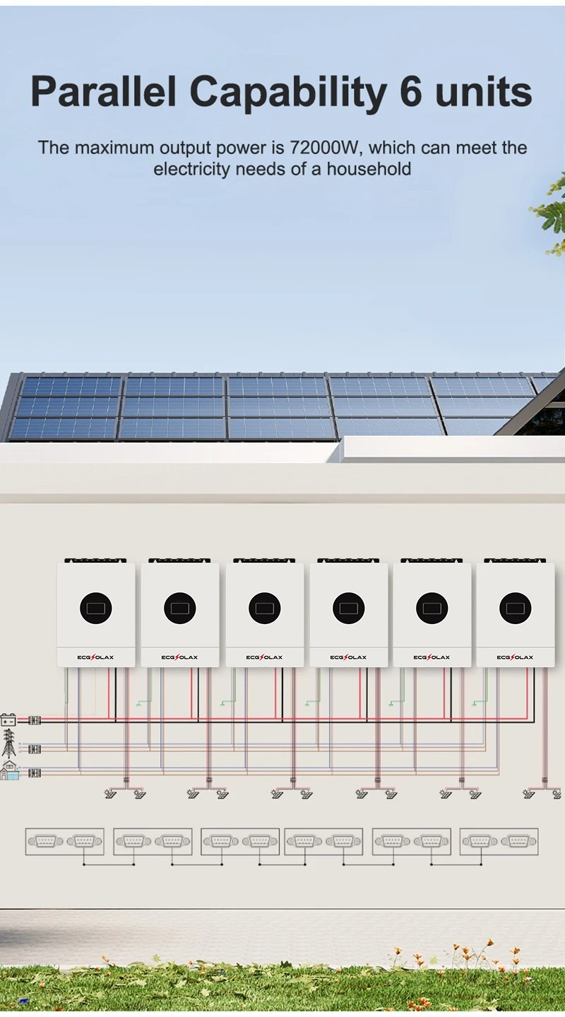 ECGSOLAX 120 فولت/240 فولت عاكس للطاقة الشمسية الهجين 36KW 48 فولت خارج الشبكة الشمسية الهجين العاكس المدمج في واي فاي الولايات المتحدة القياسية سبليت المرحلة العاكس