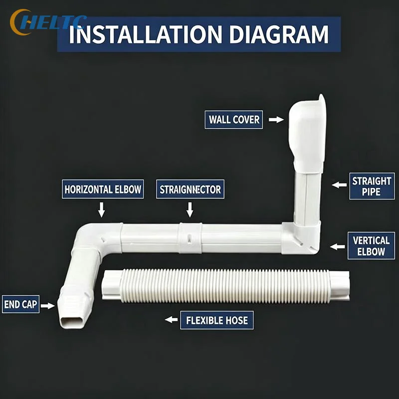 75*65mm Air Cond Lineset Cover System PVC White Coupling End Cap Cover Flat Elbow Easy To Install Wall Entry Mouth Air Cond Pipe