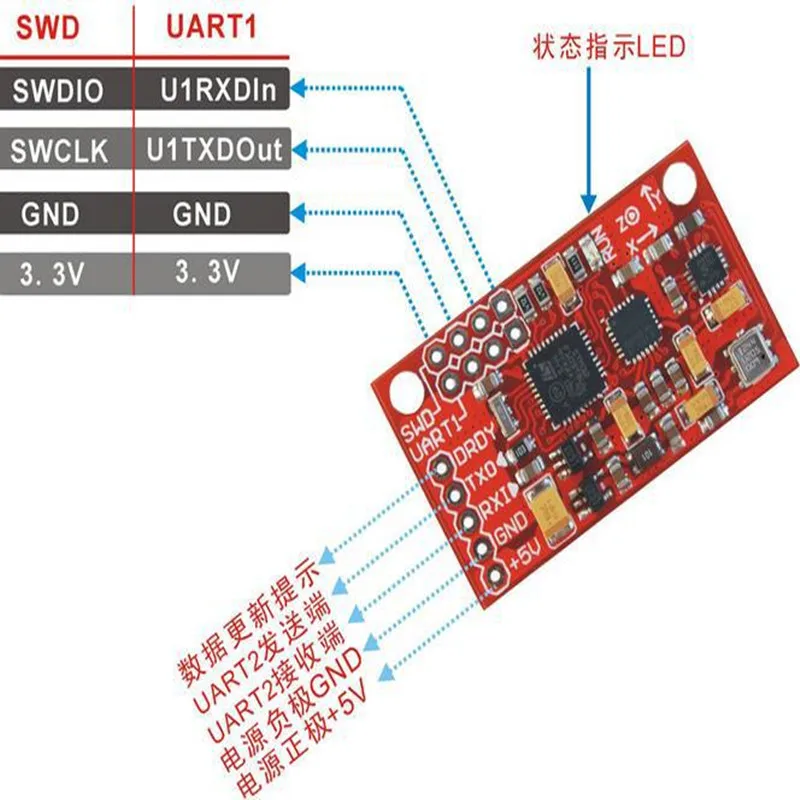 1pc  IMU AHRS 10DOF sensor module MPU6050 HMC5883 BMP180 attitude instrument with source code