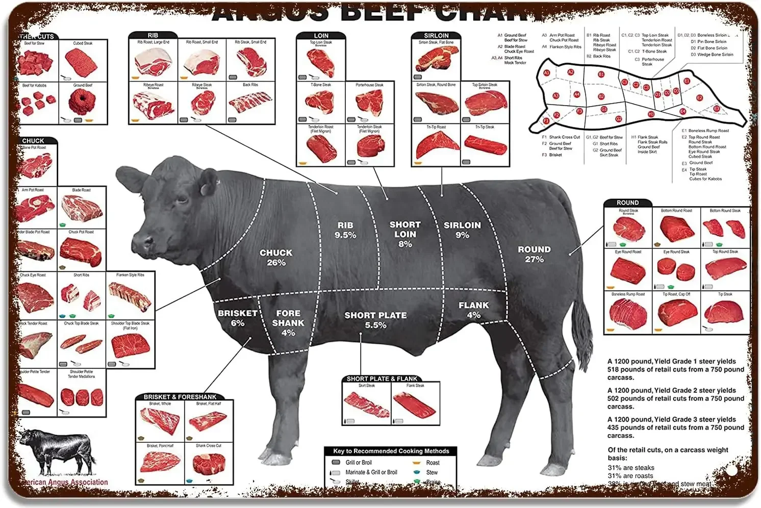 STOOKI Angus Beef Cuts Of Meat Butcher Chart Poster Metal Sign Vintage Tin Signs Wall Decor Decoration for Home Kitchen Garage R