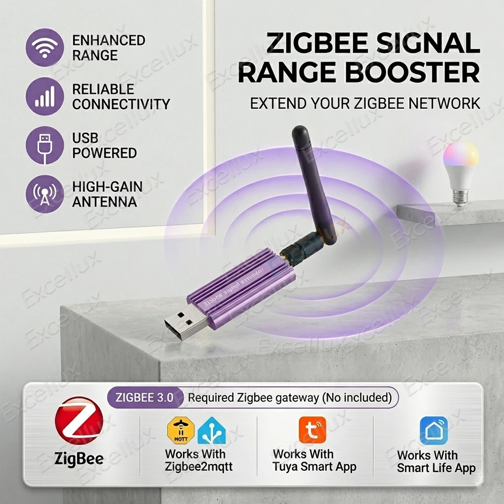 Zigbee Signal Repeater USB Range Extender High Gain Antenna Smart Home Mesh Booster Used For Smart Life TUYA Zigbee2MQTT Gateway