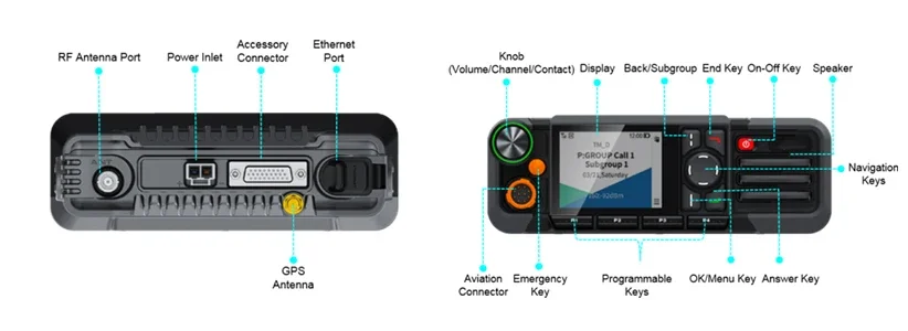 Digital Analog Hytera Hyt HM685 Car Mobile Radio Vehicle Intercom VHF Trunnion GPS Bluetooth High Power Walkie Talkie Long Range
