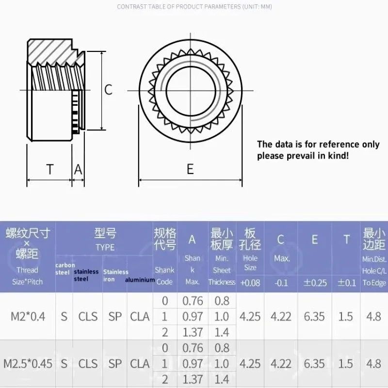 Rivet Nut M3 M4 M5 M6 M8 M10 Black Carbon Steel Self Clinching Nut Press Insert Rivet Nut Slab 0.8-3.18 Mm Plug Nuts