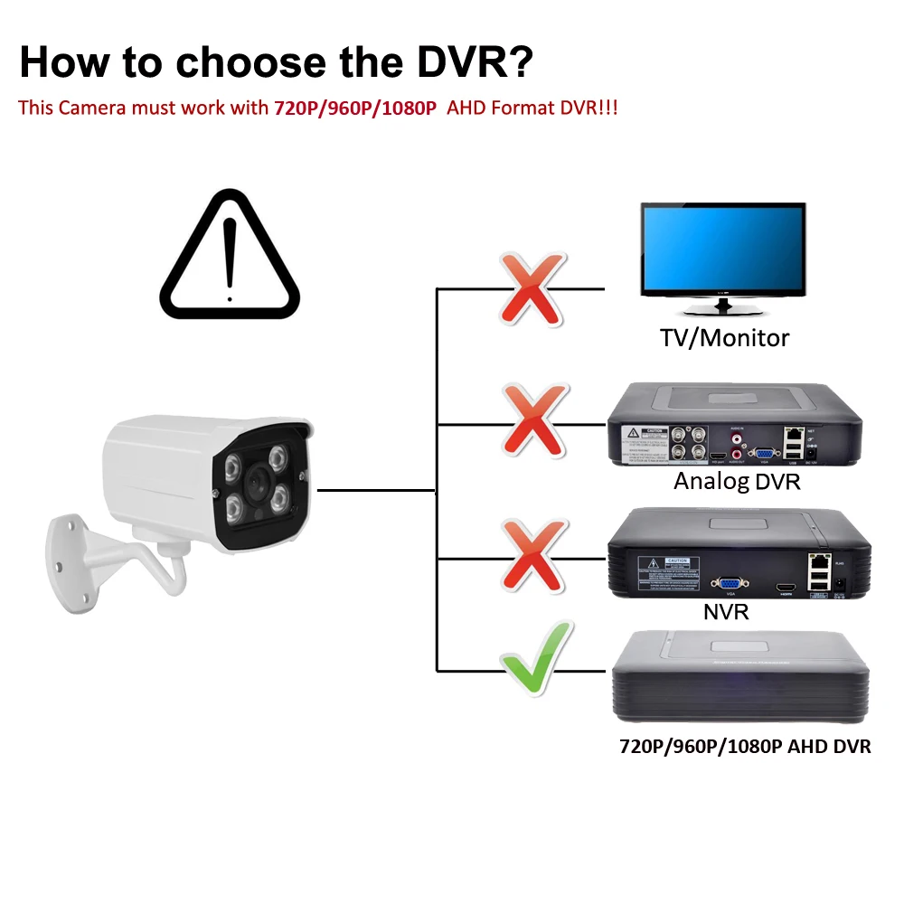 Gadinan 1080P AHD Camera with 4pcs IR LEDs for Night Vision Outdoor IP66 Waterproof Security Protectio Surveillance CCTV  Camera