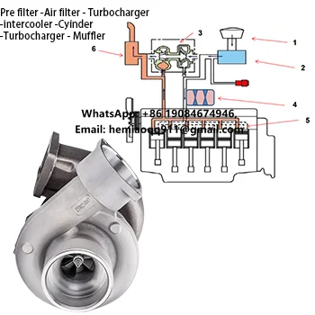 Turbocharger S4DS011 7C7579 7C7580 Erpillar  3306 Engine Excavator E300B E330 High Performance Turbo