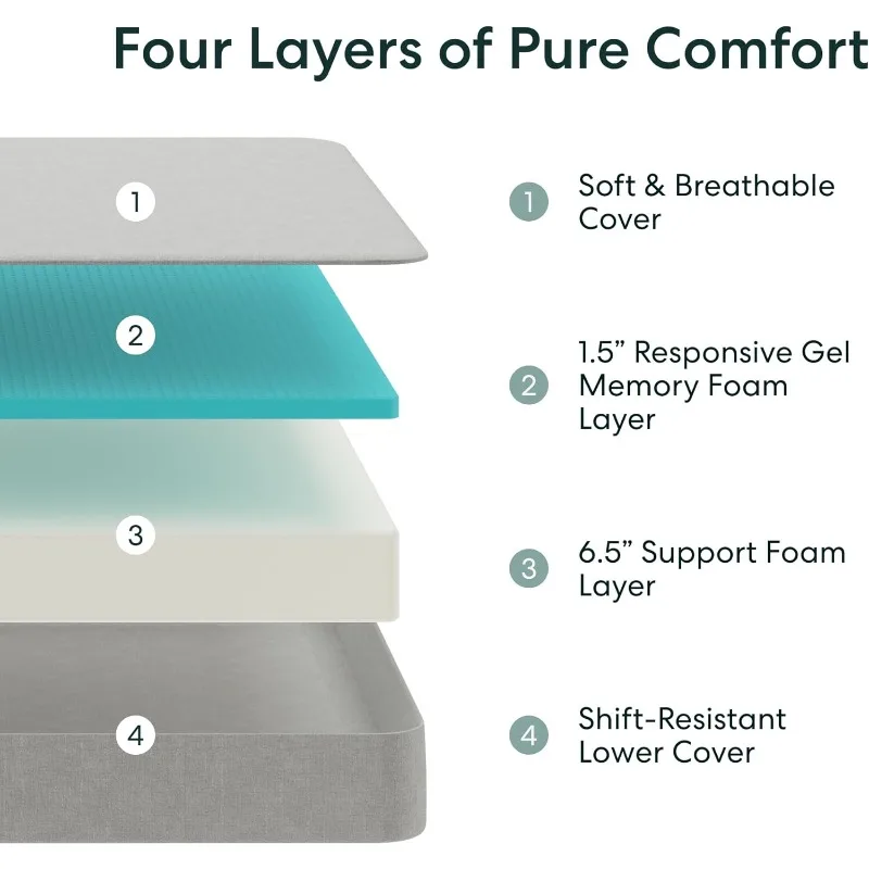 8” Full Gel Memory Foam Mattress - Medium Firm - 180 Night Trial  Premium Pressure-Relieving Layers  CertiPUR-US® Certified