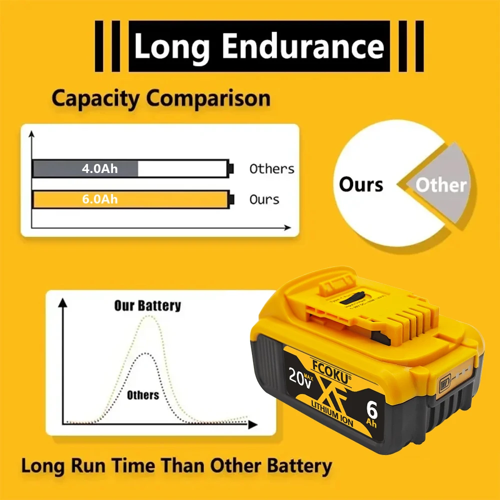 100% Original 6000mAh 20V for Dewalt Li-ion Battery With Type-c Port DCB206 20V 6.0Ah Battery DCB206 20V Battery DCB205 DCB200