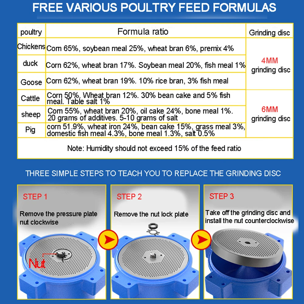 Feed Pellet Making Machine Grinding Disc Template of Granulator 125/150/160/180 Pressure Plate 6mm Grinding Disc Granule Maquina