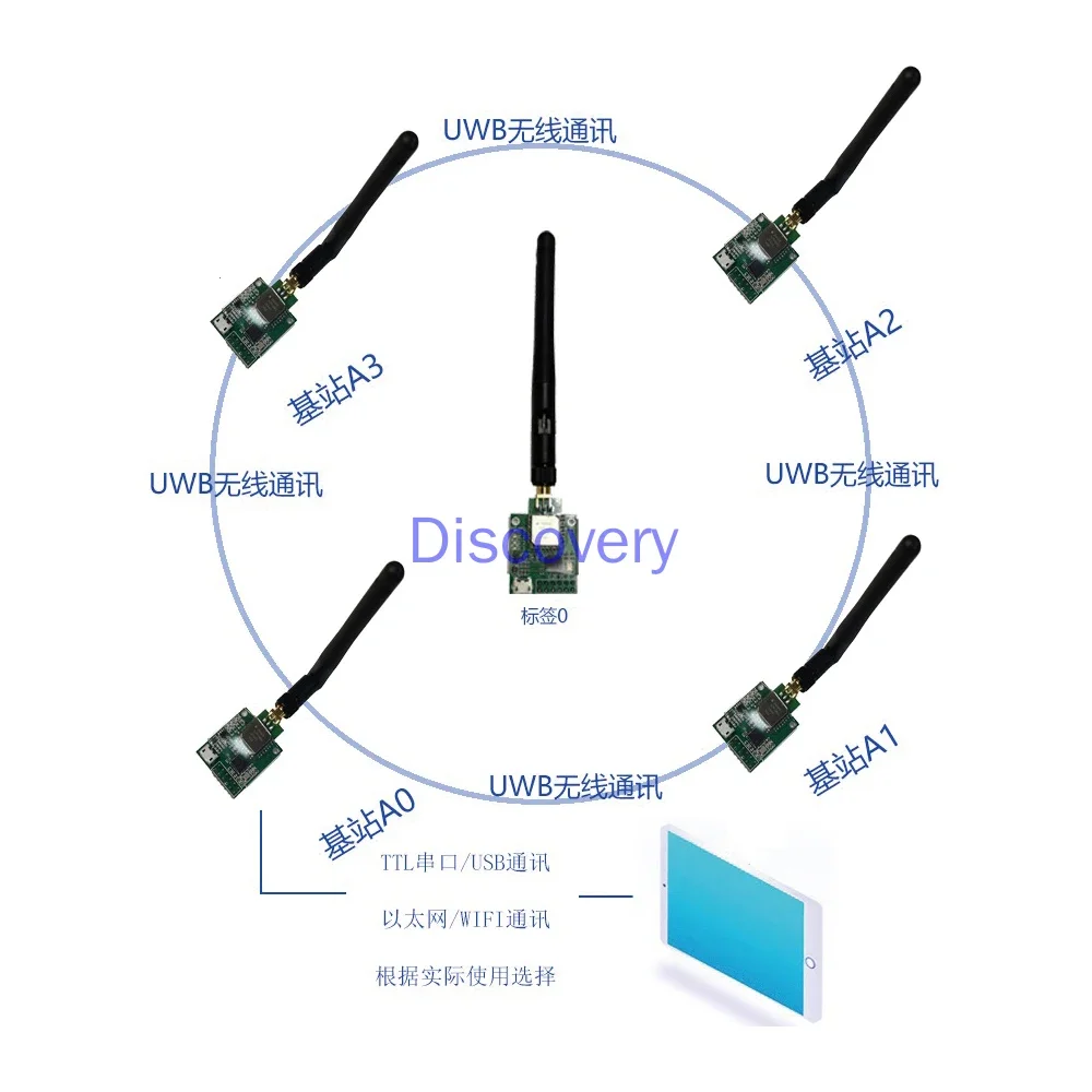 UWB Indoor Positioning UWB Positioning Dwm1000 Chip UWB-S1-SMA Positioning Set 4 Base Station One Label